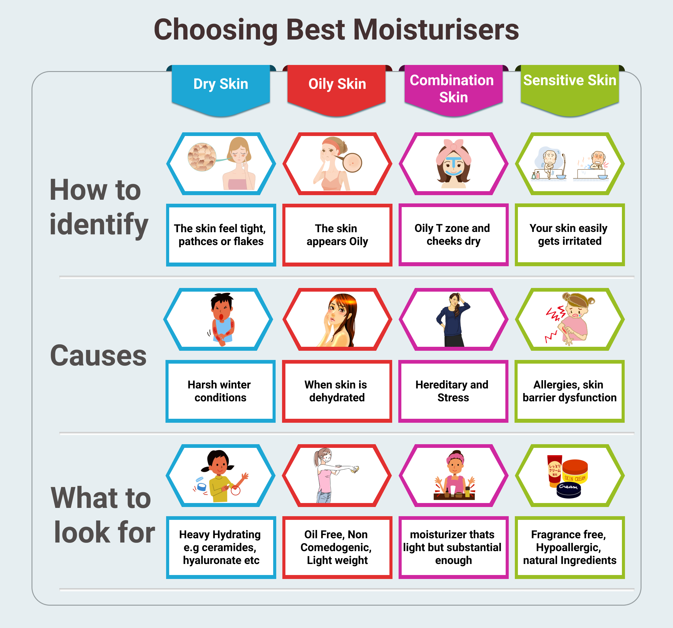Best Moisturizers for your skin type
